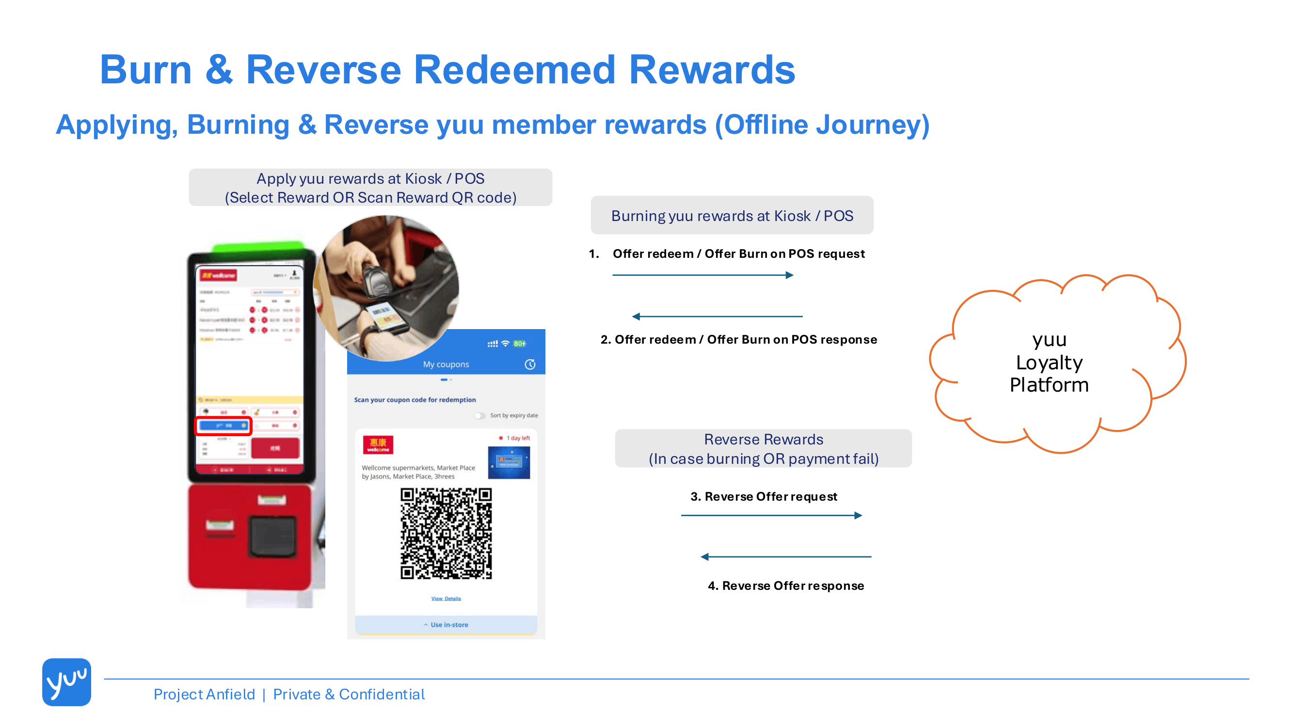 Applying yuu member's redeemed reward to the checkout - Offline Journey