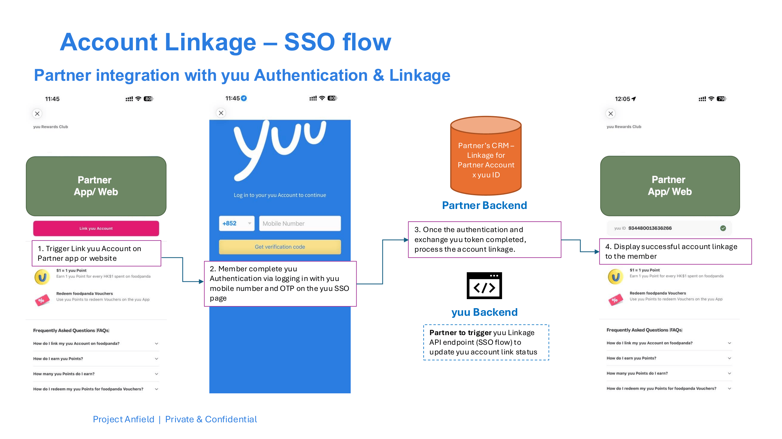 Member Account Linking - SSO Flow