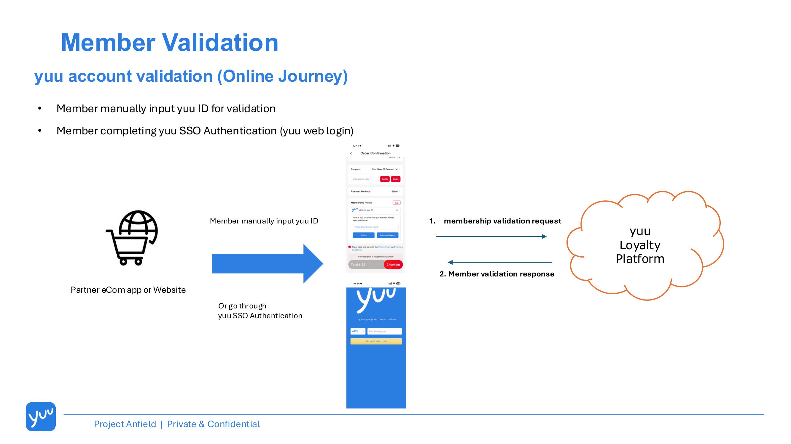 Member Validation Journey - Online