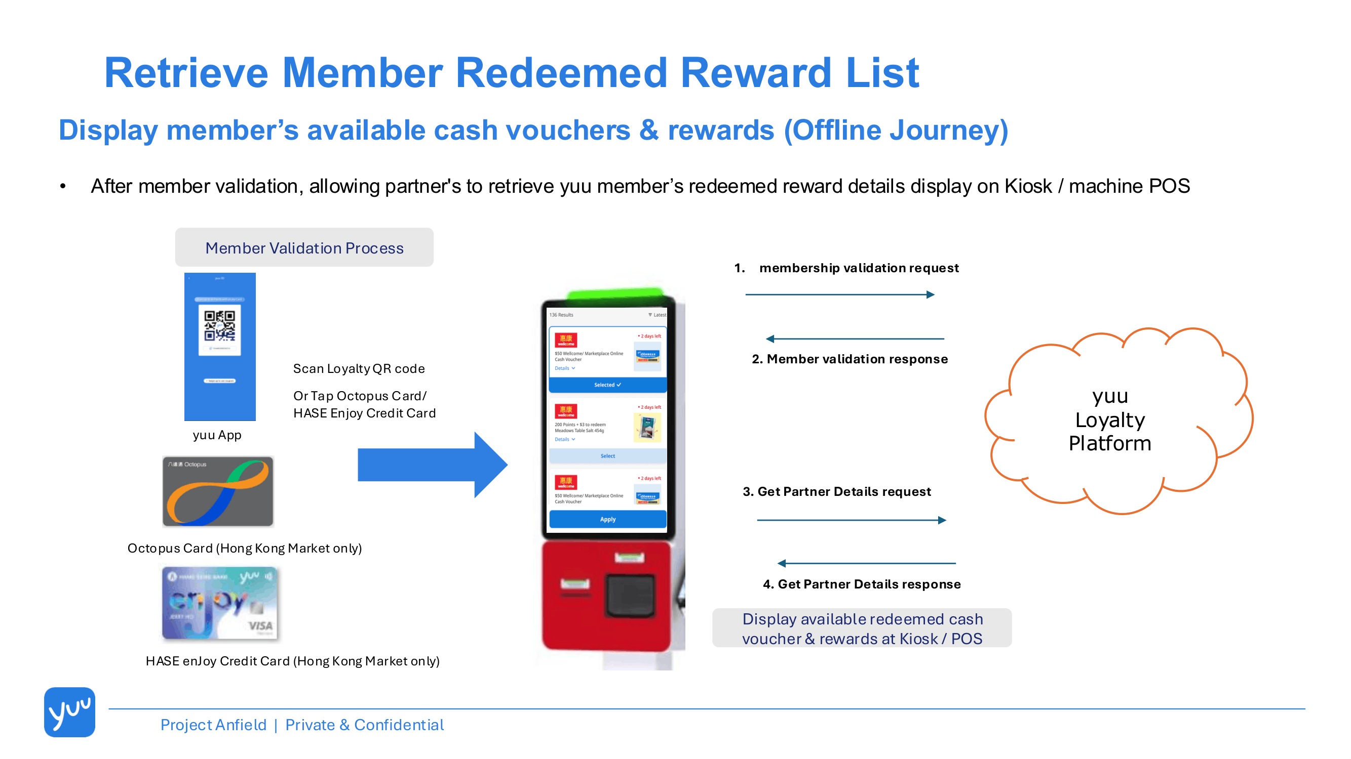 Reward List Retrieval Journey - Offline Journey