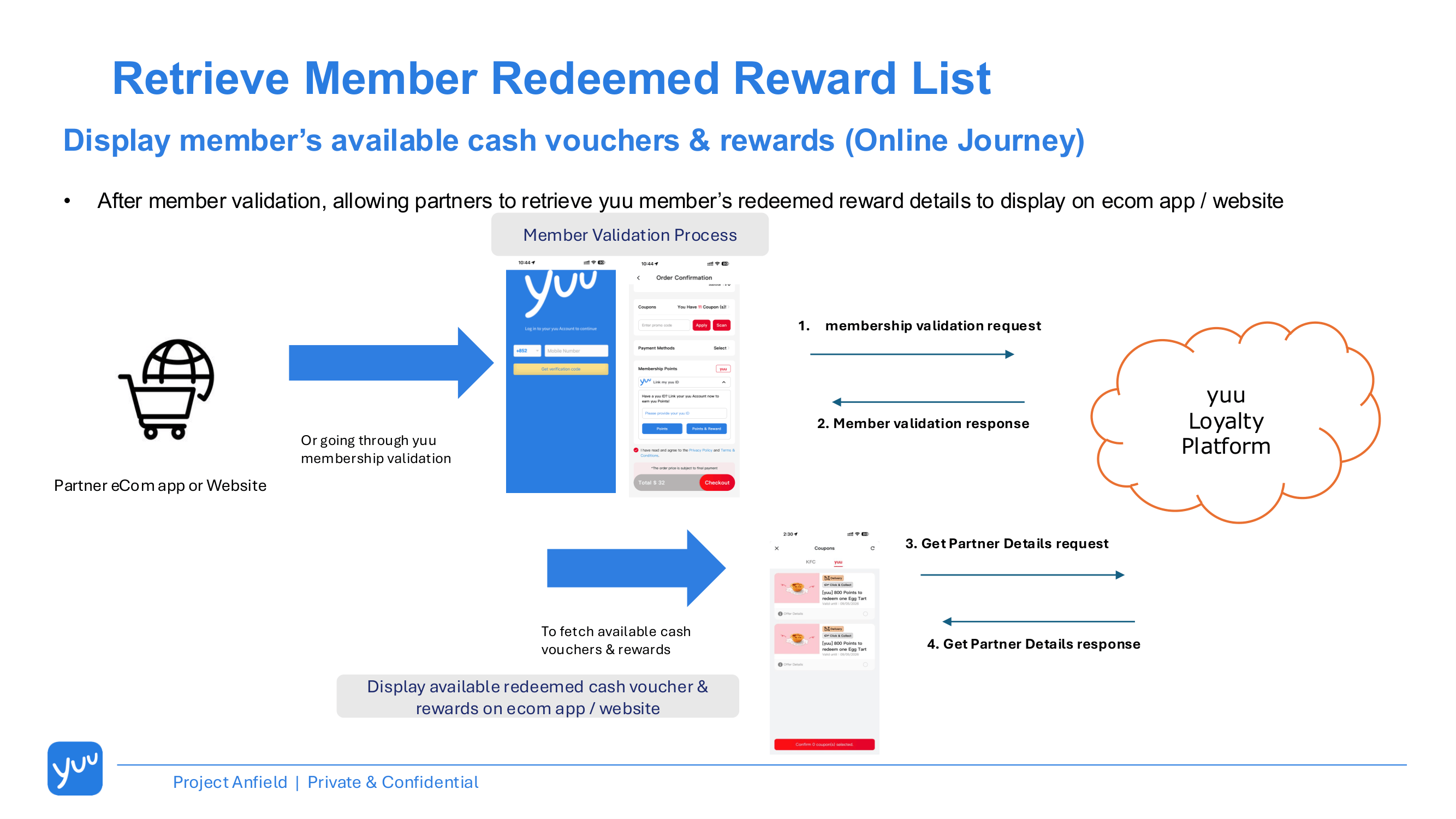 Reward List Retrieval Journey - Online Journey