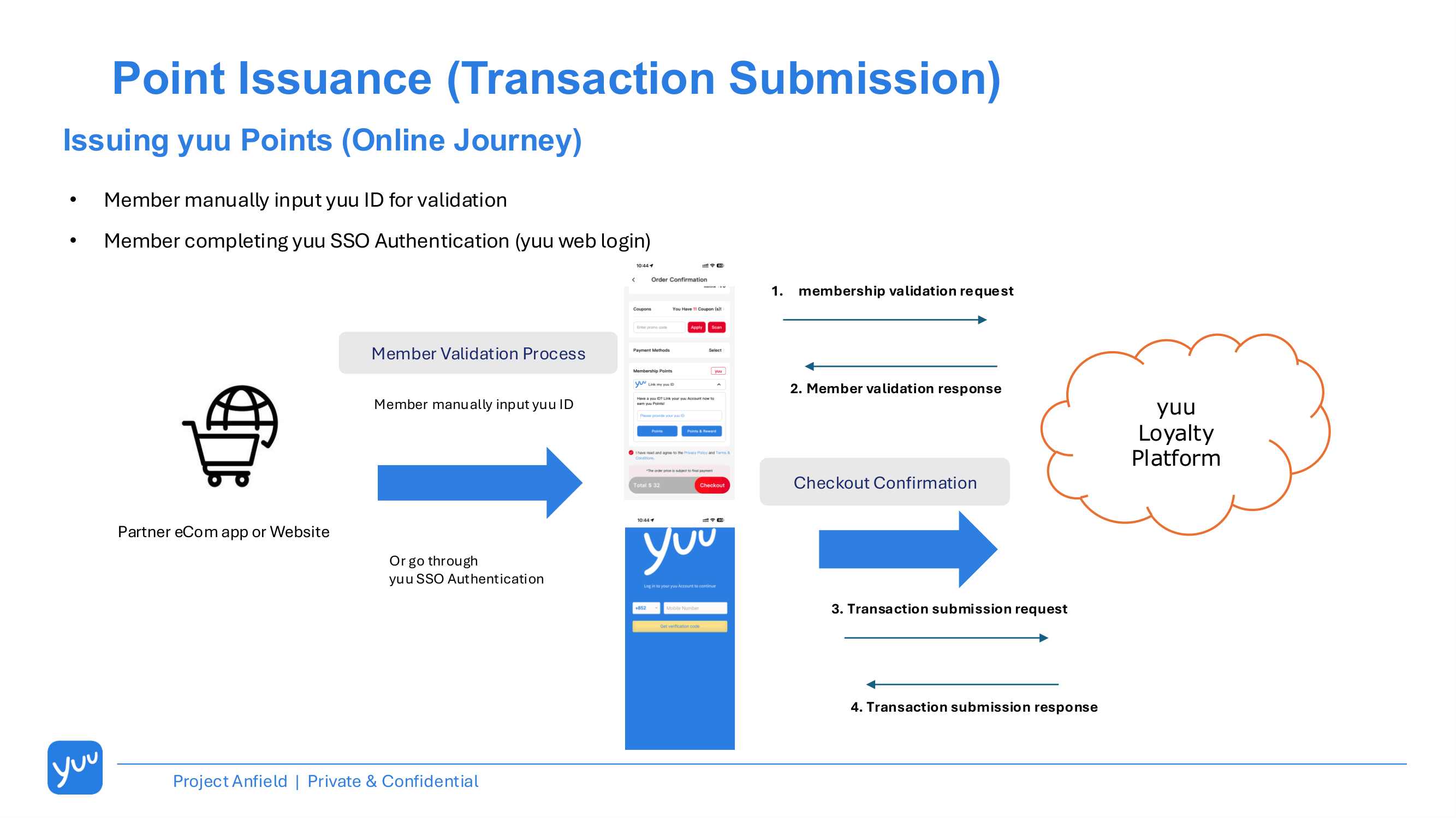 Transaction Submission Journey - Online